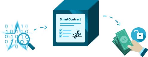 что такое смарт контракт в блокчейне