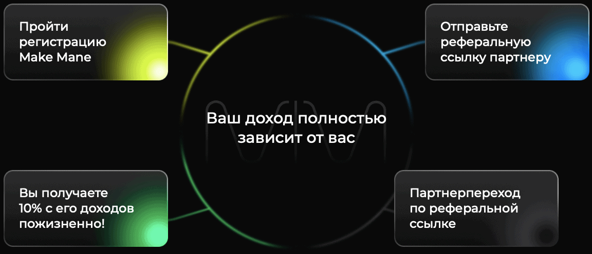 MakeMane net: Отзывы и обзор проекта Make Mane [СКАМ, НЕ ПЛАТТ]